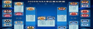 2001年NBA季后赛排行榜（荣耀归来，科比带领湖人登上巅峰）