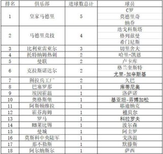 以西甲球员世界杯进球率排名——谁是最佳射手？（挑战世界舞台的射手群，西甲球员傲视群雄）