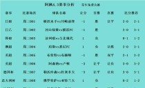 如何提升过人技巧——让你成为足球比赛中的焦点（关键技巧和训练方法，帮助你在场上表现出色）