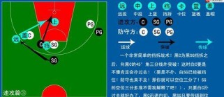 破解以篮球中场开始防守的关键策略（如何利用变化和组织来突破对方防守）