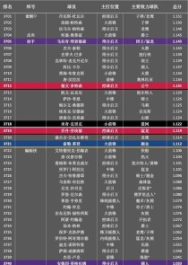 2021NBA个人得分排行榜（揭秘NBA球场上的得分高手，一触即发的个人得分大战）