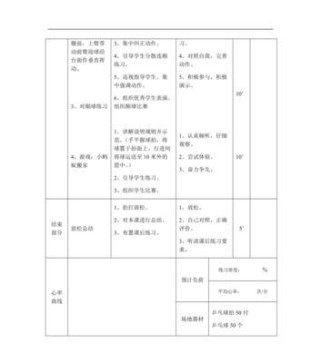 乒乓球练习的重要性及技巧（打好乒乓球必备练习方法与技巧）