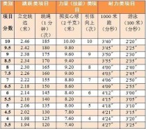 淄博体育中考游泳技巧考试解析（掌握游泳技巧，轻松应对中考游泳考试）