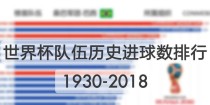 预测世界杯最新进球数据（以数据分析为依据，揭示世界杯进球的奥秘）