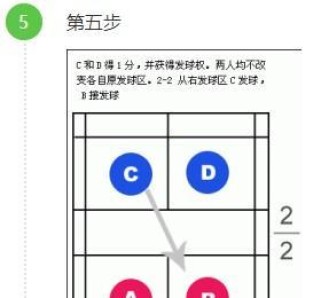 乒乓球发球技巧大揭秘（掌握乒乓球发球的转球技巧，提升你的比赛实力）