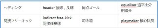足球技巧动作术语大全（掌握足球比赛中的关键技巧，成为优秀的球员）