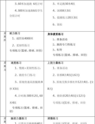优化排球接球技巧的教案（以准备接球动作要领为重点，提高排球接球效果）
