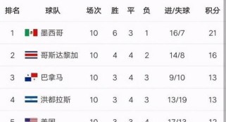 男篮世界杯（探究男篮世界杯的历史纪录，揭秘背后的精彩故事）
