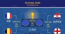 世界杯四强历史比分排名（以往四强争夺战中，哪支球队最具实力？）