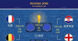 世界杯四强历史比分排名（以往四强争夺战中，哪支球队最具实力？）