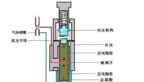 俄罗斯足球点火技巧（探索神秘的俄罗斯式足球点火技巧，让球场成为舞台）