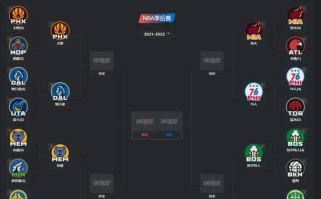 2016年NBA年薪排行榜（收入高的球员是否一定是最出色的球员？）