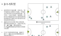 小学足球抽签技巧大全（提高小学足球比赛胜率的秘诀，让抽签不再是随机的）