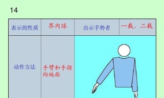 掌握气排球正面垫球的技巧（打好气排球正面垫球必备要素，提高垫球准确度和稳定性）