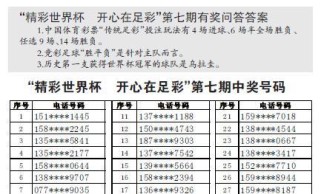 世界杯历史上单场排名最高的壮举（记录世界杯历史上顶级表现的巅峰时刻）