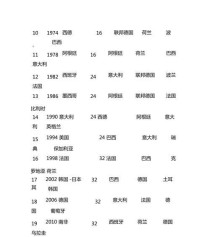 世界杯足球队（揭秘世界杯足球队的辉煌传统与竞争优势）