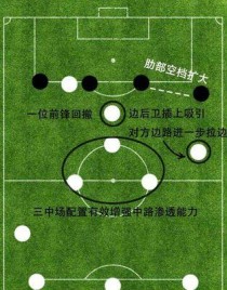 足球基本知识之接应技巧（运球、传球、支援，掌握接应的关键技巧）