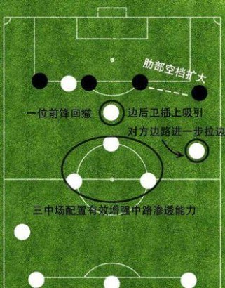 足球基本知识之接应技巧（运球、传球、支援，掌握接应的关键技巧）