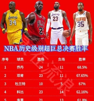 NBA球星历史单场总得分排行榜（骄人纪录的背后，篮球传奇闪耀一瞬间）