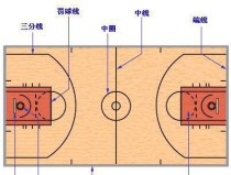 深入解析篮球规则中的“防守3秒”意义（揭秘“防守3秒”规则的来龙去脉及其战术运用）