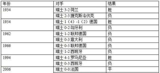 历史世界杯前三名球队及比分回顾（一场关于足球荣耀的回顾之旅）