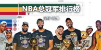 2022年NBA球队收入排行榜揭晓（2022年NBA球队收入排行榜）