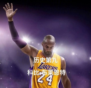 NBA巨星知名度排行榜（从赛场至全球）