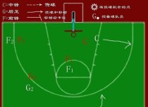 篮球防守对手解析（探索篮球比赛中的防守技巧和策略）