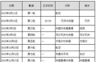 世界杯预算赛历史比分（数百场比赛中的关键时刻，一球定胜负的激烈较量）