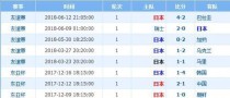 日本足球历史最佳成绩（日本足球迈向顶峰的进程及其关键因素）