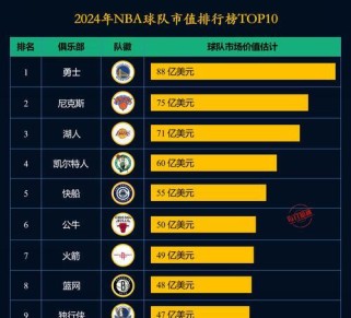 揭秘NBA球迷反感排行榜的背后真相