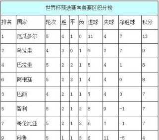 巴拉圭在足球世界杯中的历史排名及表现剖析（探究巴拉圭在世界杯中的成绩和足球文化对该国的影响）