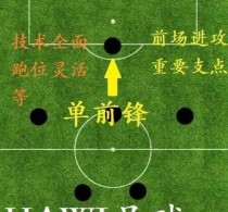 五人制足球跑位技巧教学——提升战术配合的关键（学习如何在场上跑位，提高球队的进攻效率和防守稳固性）