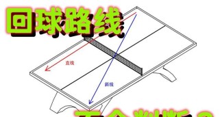 乒乓球击球的技巧与策略（掌握击球技巧，提升乒乓球水平）