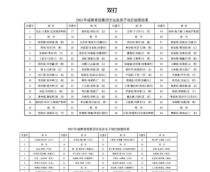 乒乓球全运会抽签表揭晓！（揭秘抽签结果，实力碰撞一触即发）