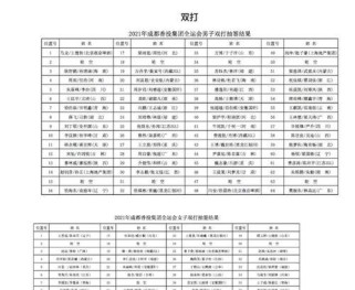 乒乓球全运会抽签表揭晓！（揭秘抽签结果，实力碰撞一触即发）