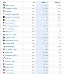 NBA球队实力排行榜（探究ESPN全球实力排行榜的关键指标和结果）