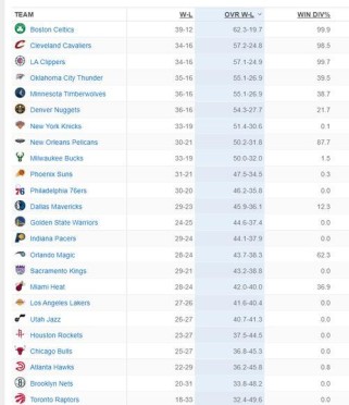 NBA球队实力排行榜（探究ESPN全球实力排行榜的关键指标和结果）