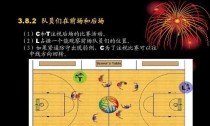 高效防守（突破身高限制，实现全方位守护篮筐）