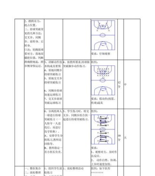 掌握防守步伐，提高篮球技术水平（以防守步伐篮球教学设计方案助您成为卓越防守者）