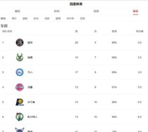 NBA历史上最强大的球队排行榜（展望历史上那些令人难以忘怀的传奇战队）