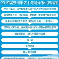 游泳技巧口诀汇总（掌握广东中考游泳技巧，轻松应对水上考核）