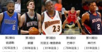 NBA球星最喜欢的城市排行榜（探索球星心中的理想城市，）