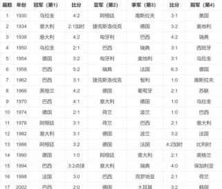 揭秘世界杯球员进球历史总排名（追溯进球之路，记录历史荣耀）