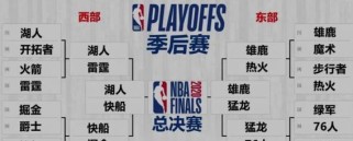 NBA季后赛球员参赛场次排行榜（记录历史，看谁征战季后赛最勤奋）
