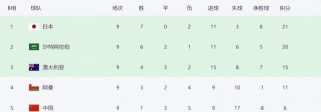 世界杯球队历史积分排行榜的背后故事（追溯历史，揭秘球队辉煌，共赴世界杯盛宴）