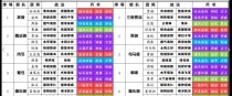 美国篮球联赛防守奖金制度的重要性（提升球队防守水平的关键要素及奖金激励措施）