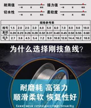 选择适合路亚钓鱼的子线（如何选择适合路亚钓鱼的子线）