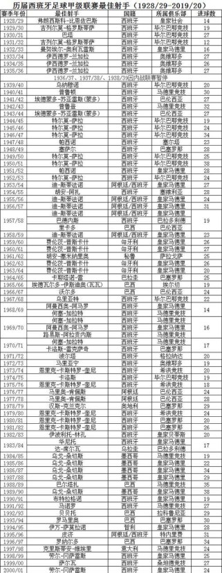 阿根廷世界杯历史射手榜（阿根廷球员的进球丰功伟绩与世界杯荣誉）