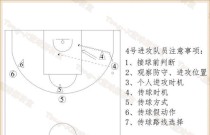 如何有效防守篮球二三号位？（突破技巧与团队配合的关键）